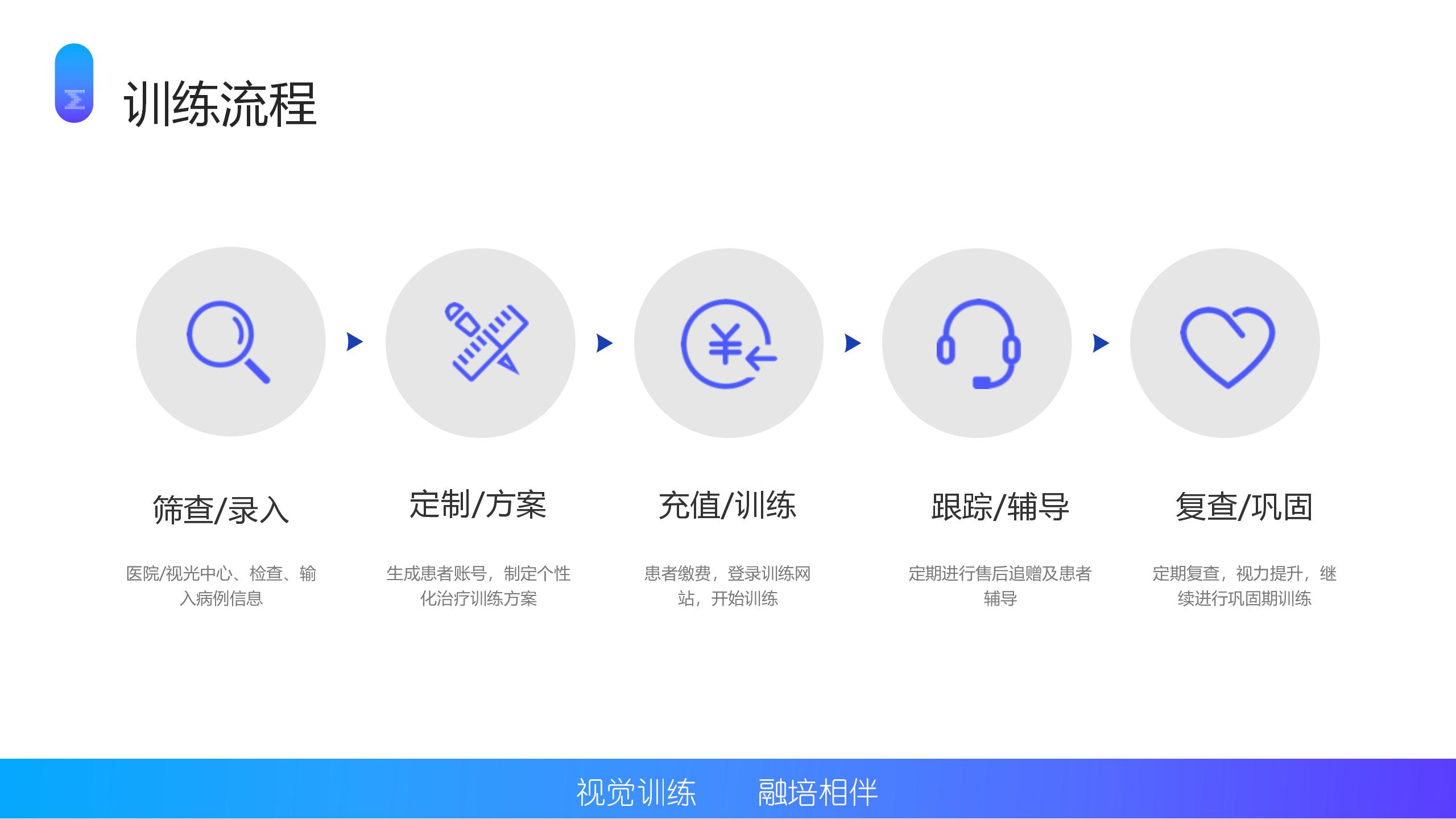 多媒体4D到院系统(图4)